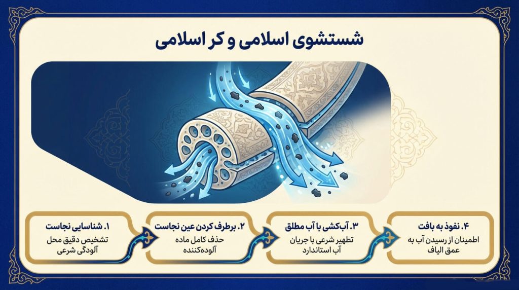 قالیشویی تاروپود قالیشویی اسلامی در شهرقدس